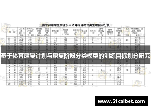 基于体育康复计划与康复阶段分类模型的训练目标划分研究