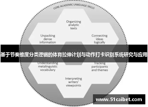 基于节奏维度分类逻辑的体育拉伸计划与动作打卡识别系统研究与应用