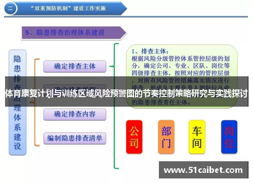 体育康复计划与训练区域风险预警图的节奏控制策略研究与实践探讨